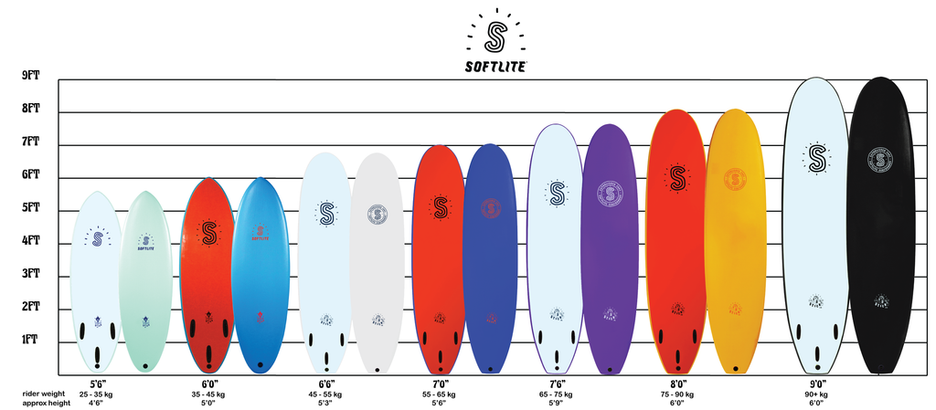 Ideal Surfboard Size Chart