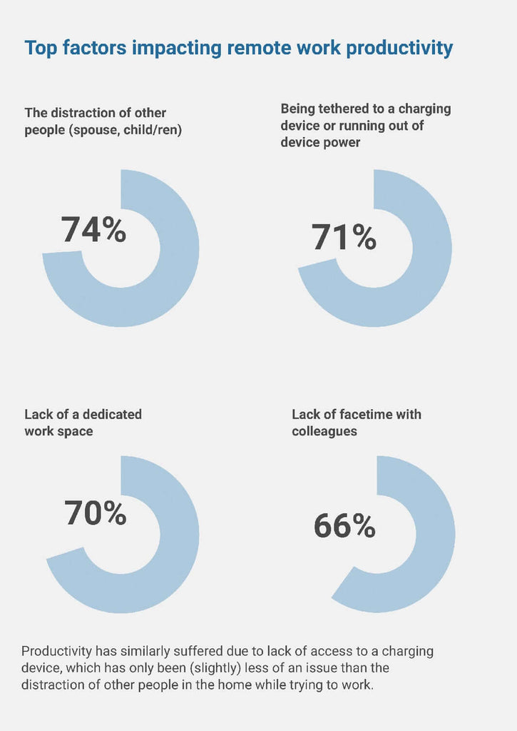 factors impacting remote work productivity