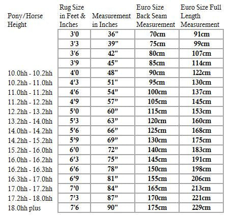 Horse Height Conversion Chart