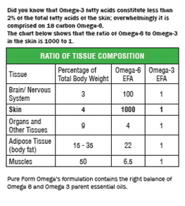 Ratio of Tissue Composition