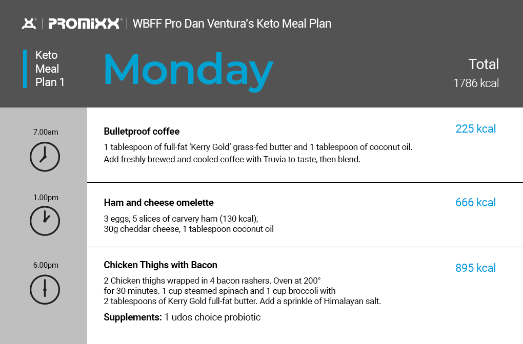 keto meal plan Monday