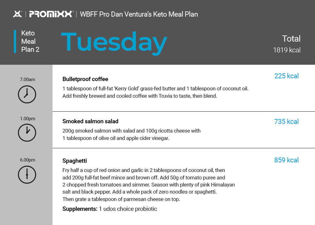 Keto diet plan Tuesday