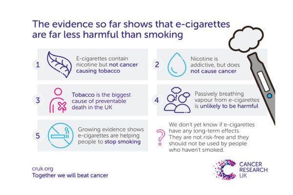 Cancer Research UK claim vaping is far less harmful than smoking cigarettes