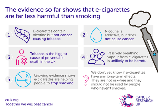 Cancer Research UK infographic that shows why e-cigarettes are better for you than smoking
