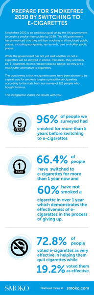 Infographic - How Effective E-Cigarettes and Vaping is to assist Adult Smokers to Quit Smoking normal cigarettes
