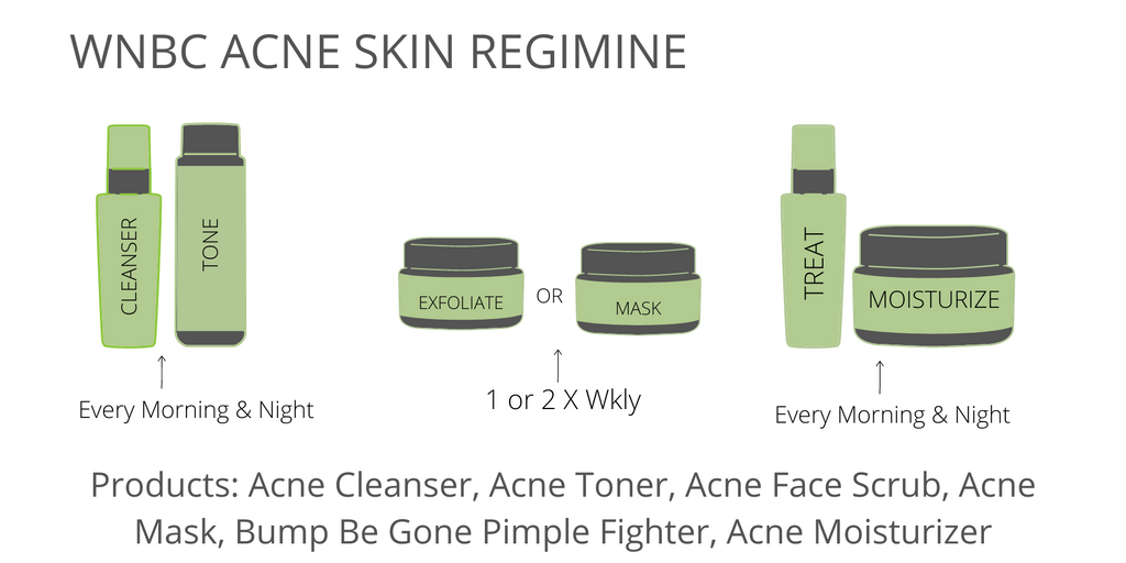 Wholesale Natural Private Label Acne Products