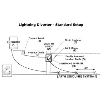 Gallagher Adjustable Lightning Diverter – FenceFast Ltd.