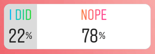 Poll: 22% voted I did, 78% voted Nope