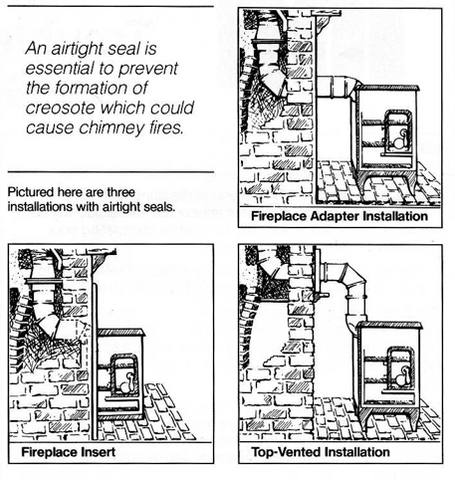 stove installation options chimney liner