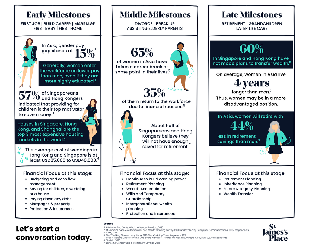 International Women's Day I Financial Health