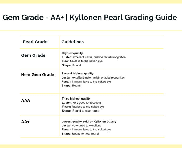 Pearl Grading Chart