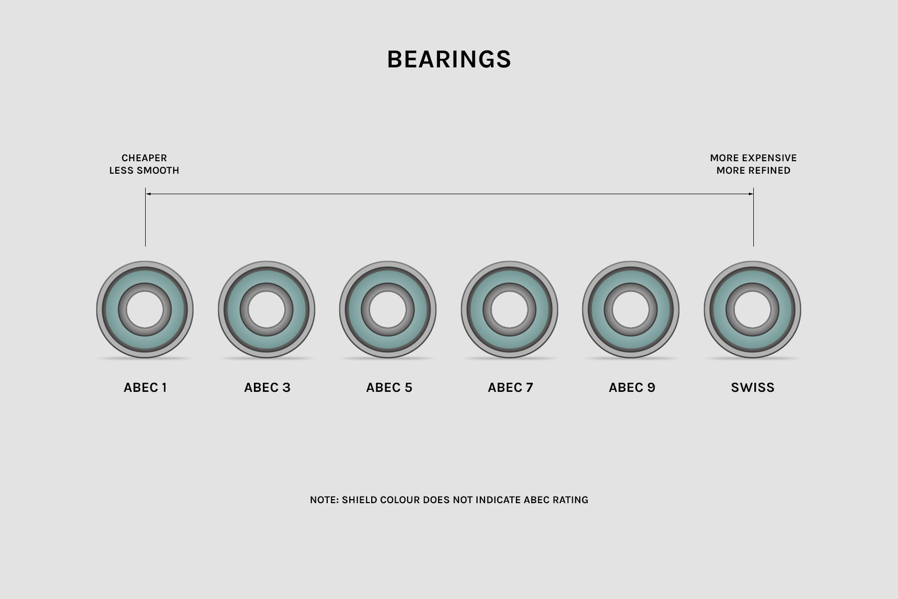 skateboard bearing abec rating