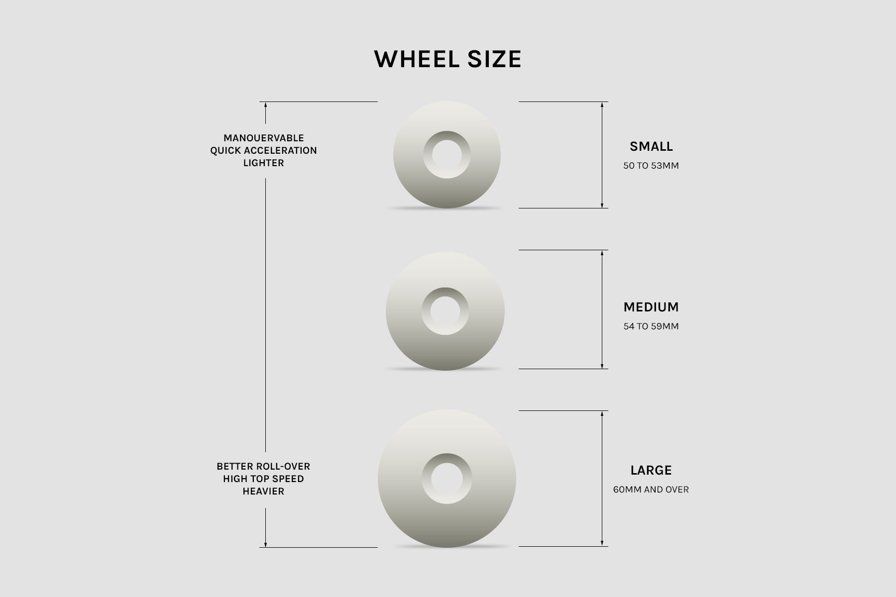 skateboard wheel size