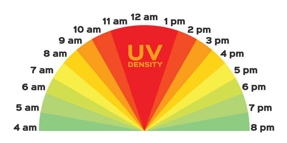 How to Protect Your Skin from the Sun and Tips for Reversing Sun Damag