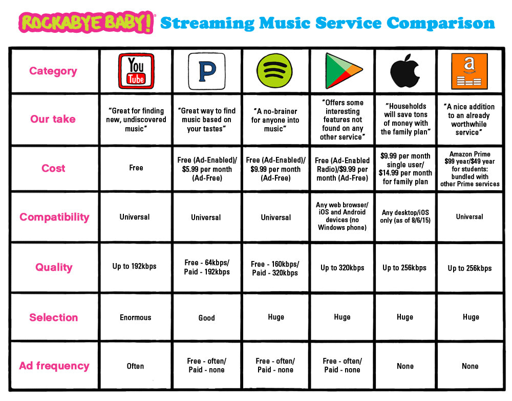 Which Streaming Service Is Best for YOU? - Rockabye Baby!