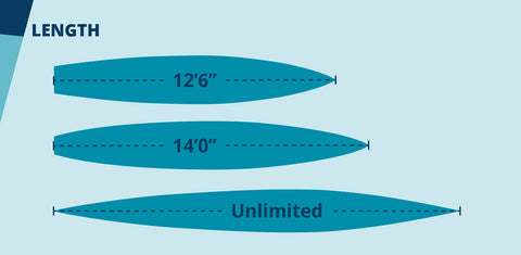 how to choose the right sup