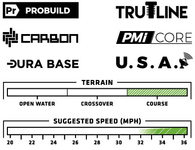 What the ski is built for chart