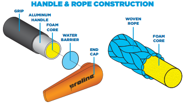 Connelly Rope Inside