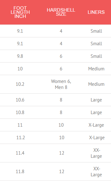 Reflex Size Chart