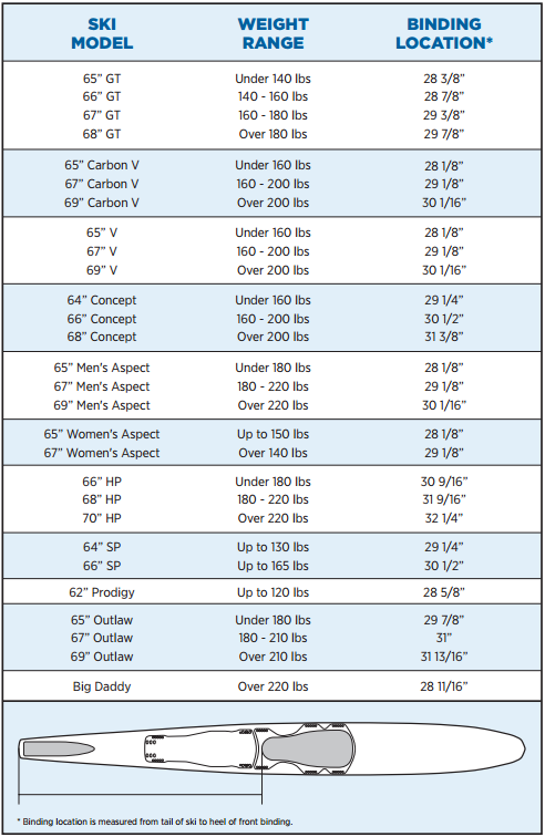 Water Ski Size Weight Chart