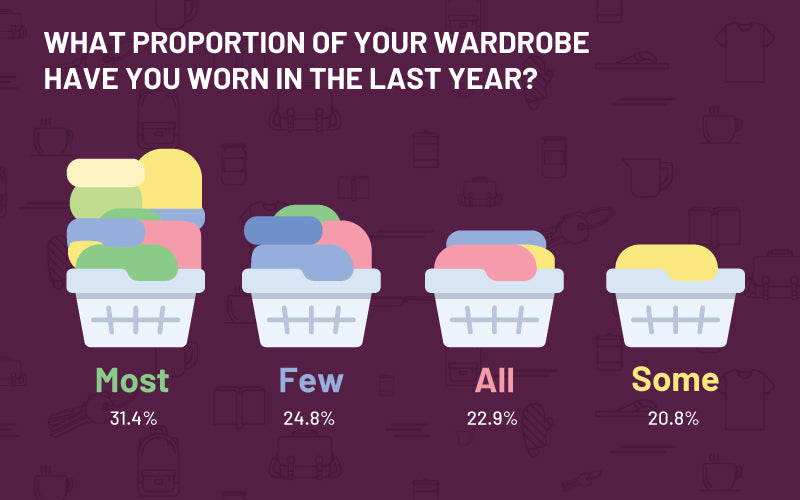 what proportion of your wardrobe do you wear