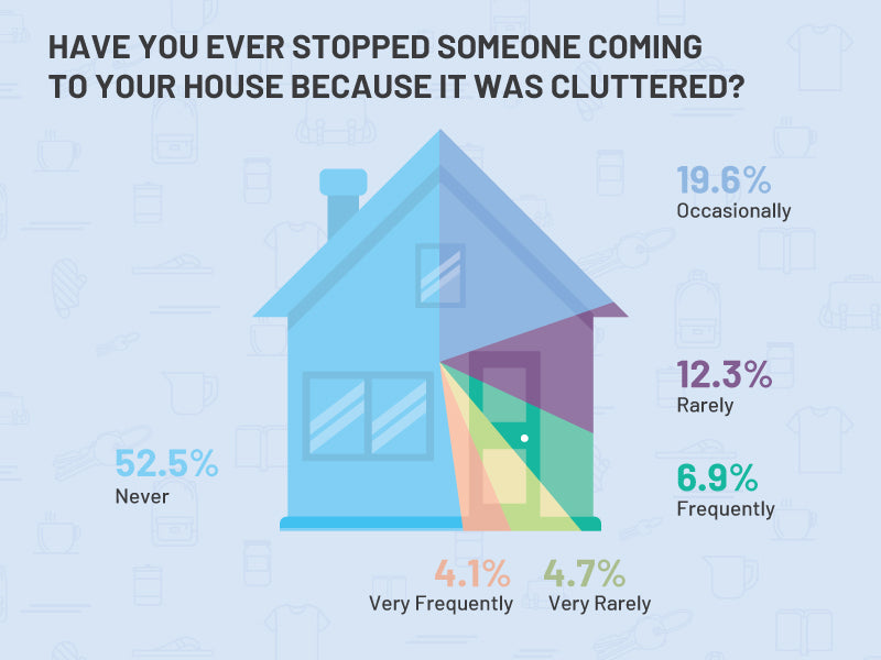have you ever stopped someone coming to your house because of clutter
