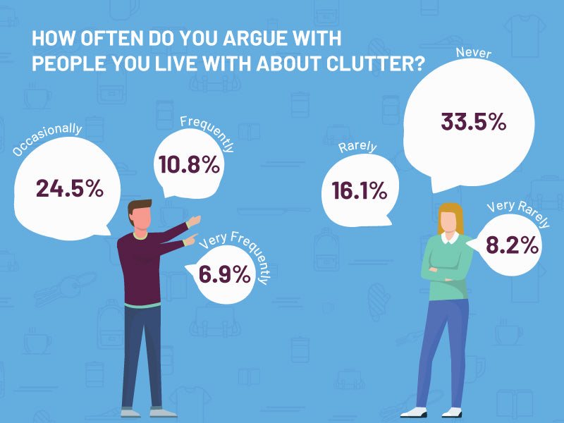 how often do you argue about clutter