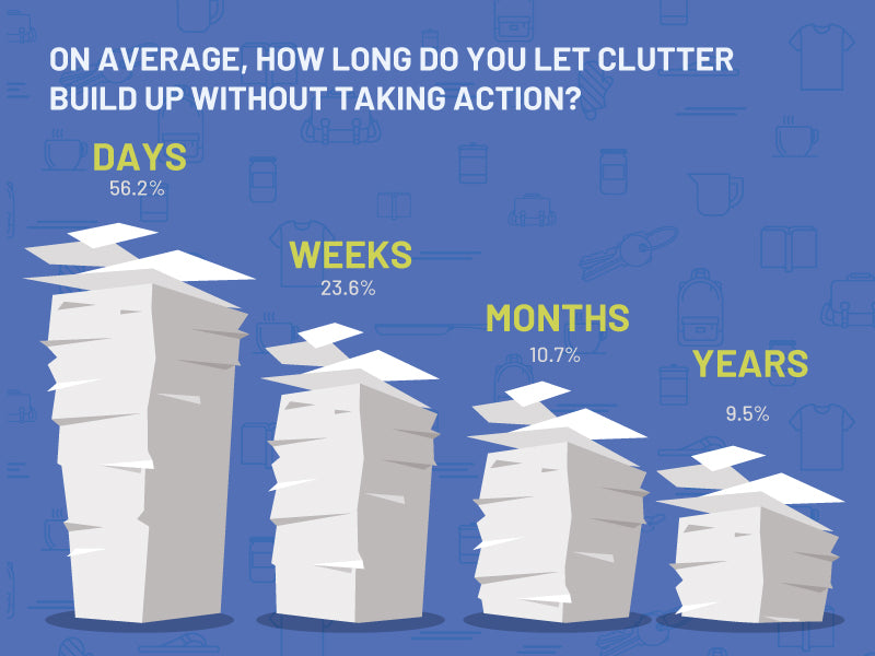 how long do you let clutter build up