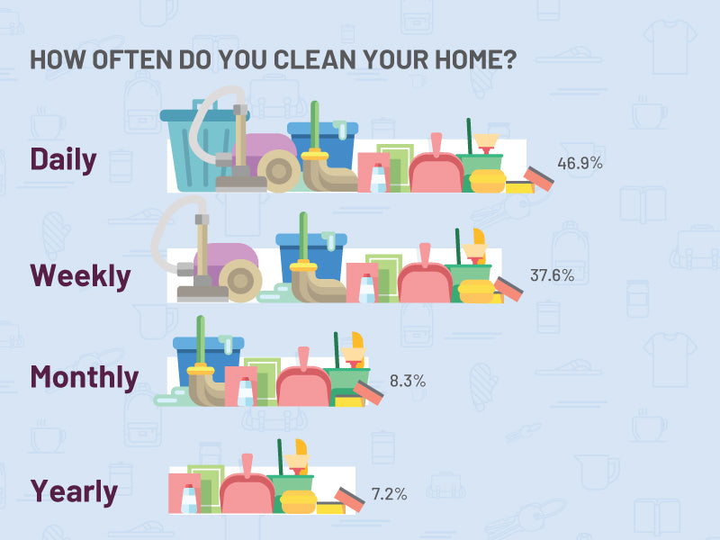 how often do you clean your home