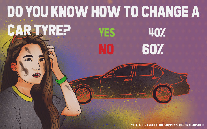 do you know how to change a car tyre