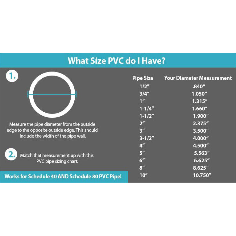 PVC Pipe Schedule 80 Grey 1 Inch (1.0) Grey/PVC / 1 FT – VELOCITY®