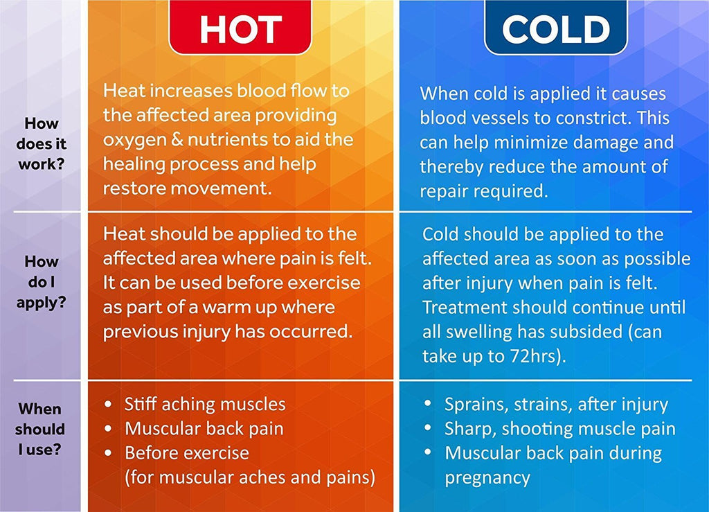 hot compress vs cold compress