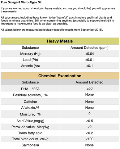 Purity analysis of HIGH POTENCY, PURE ALGAE OIL - OMEGA 3 SUPPLEMENT, Schizandu