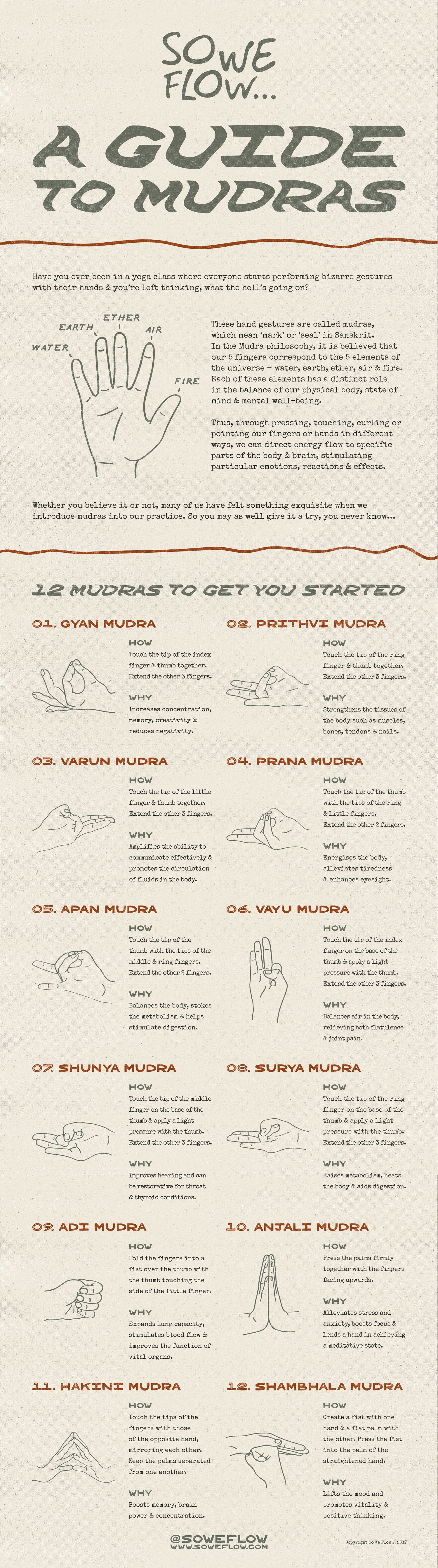 So We Flow... A Guide To Mudras Infographic
