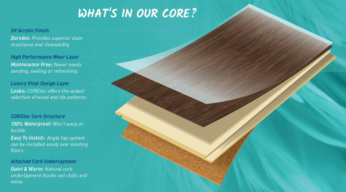 COREtec flooring layers diagram infographic cork