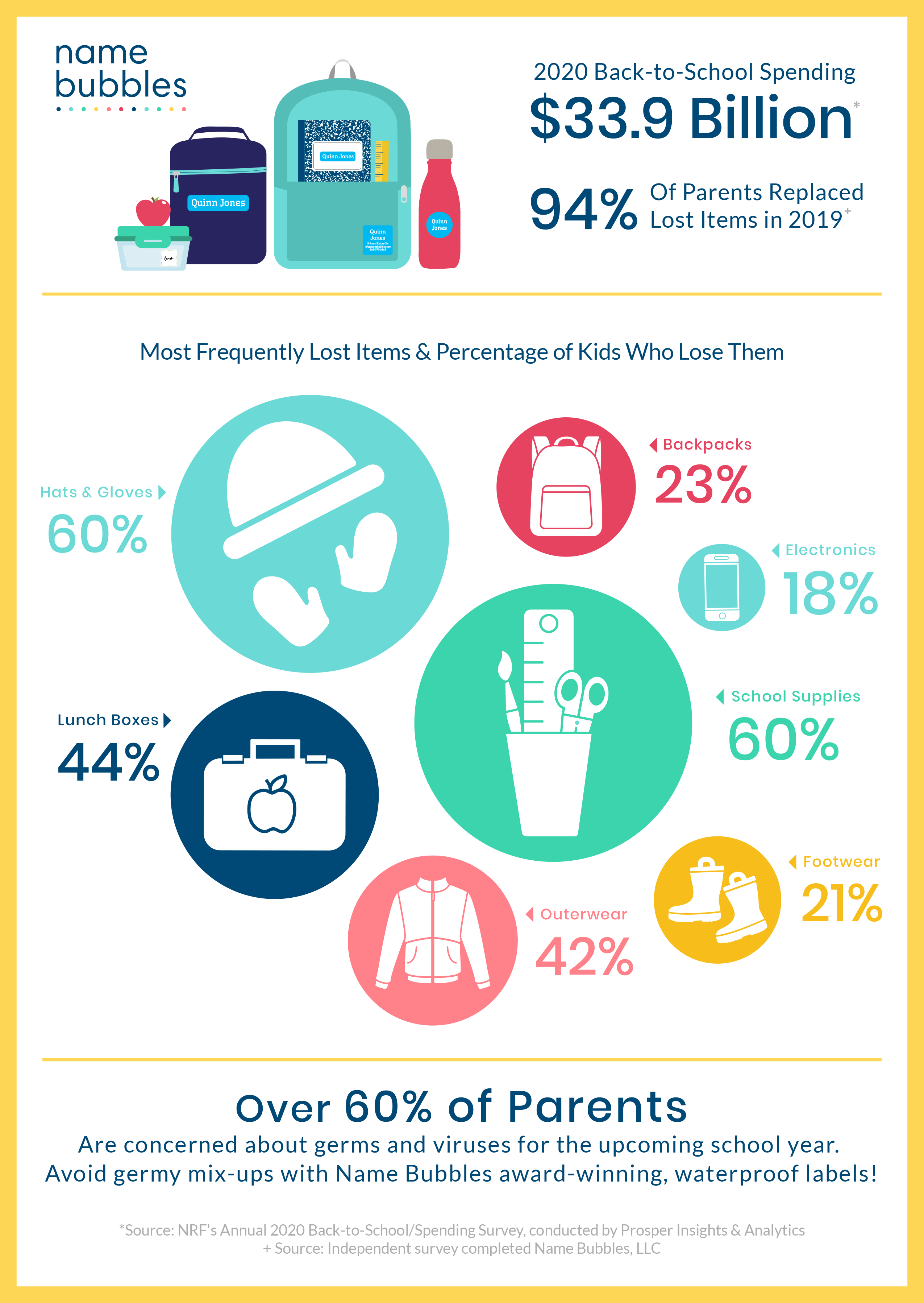 The most frequently lost items by children 