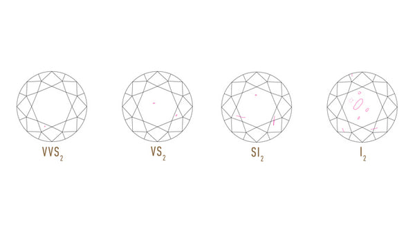 diamond clarity comparison