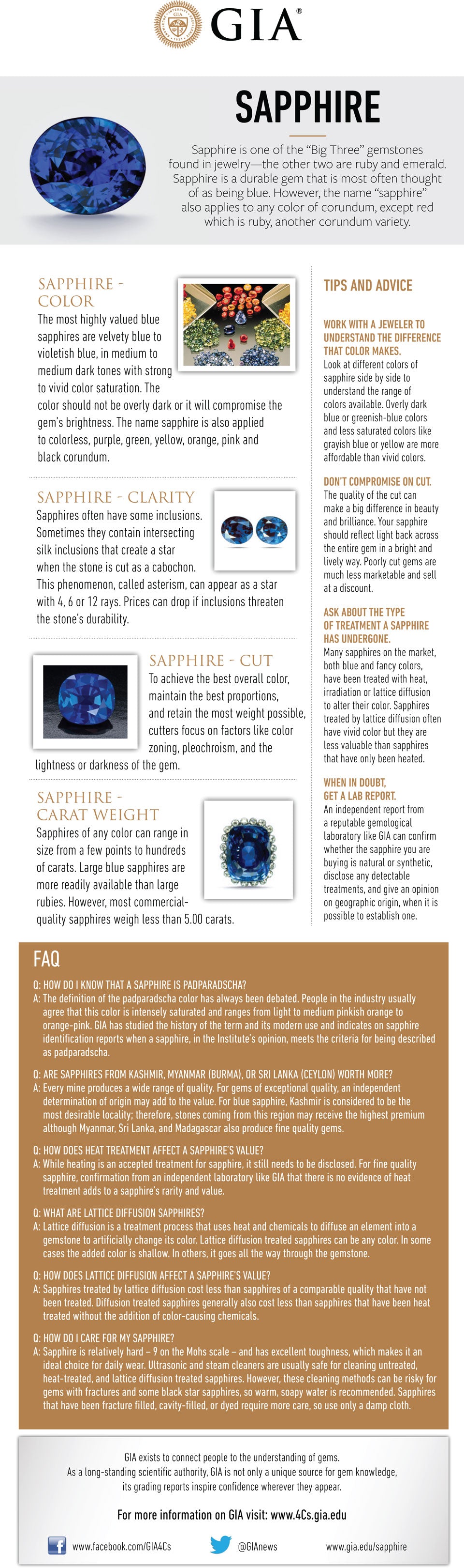 Sapphire Buyer's Guide