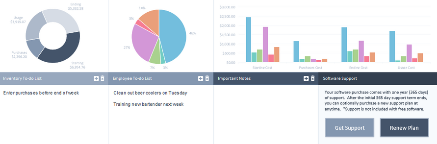 Bar Cop Inventory Software Dashboard Inventory Insights