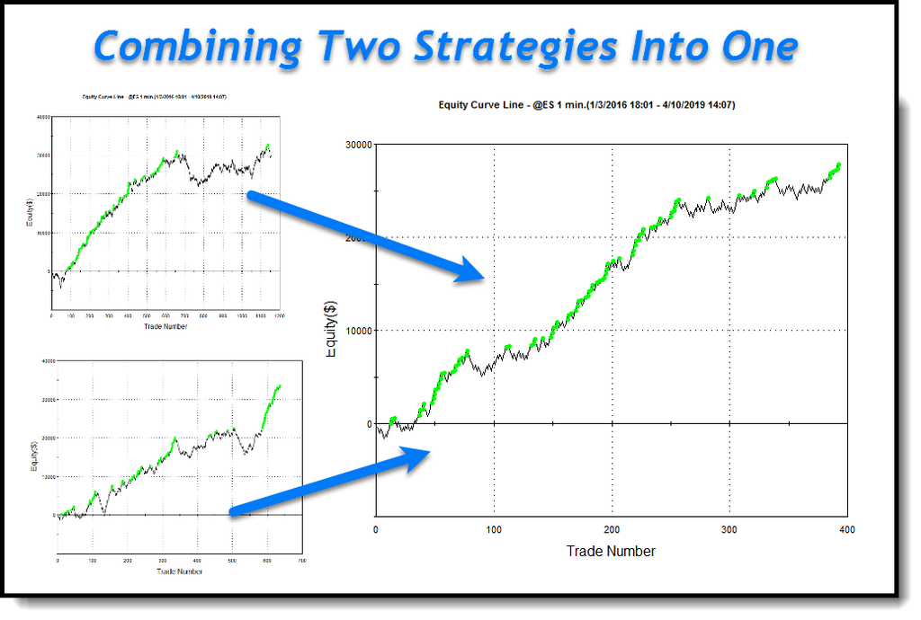 Tradestation Multicharts M!   oney Management Algorithm Examples - 