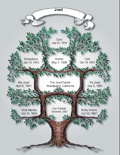 Family History |Tree made with family names| Free Shipping and 10%off ...