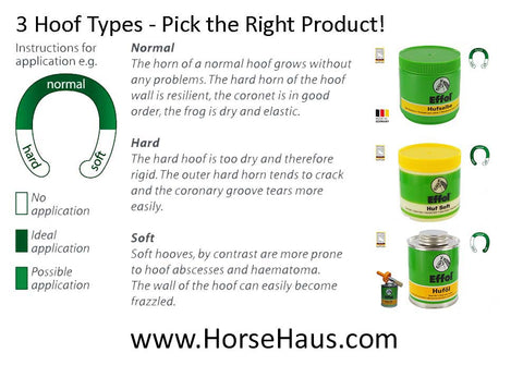 an info graphic showing which effol hoof product is right for different types of hooves