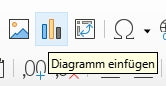 Abbildung 10: Diagramm einfügen