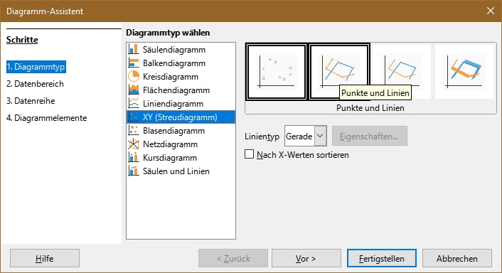 Abbildung 16: Diagrammassistent