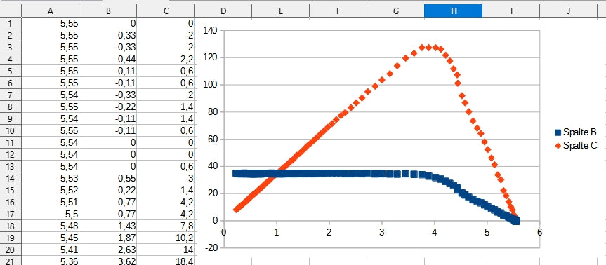 Figure 17: Finished diagram