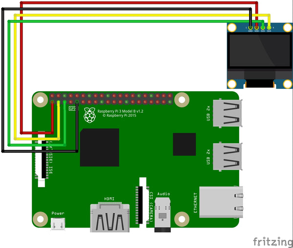 Figure 12: Connecter l'écran à la PI