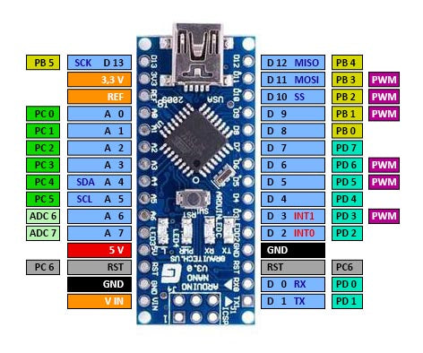 Abbildung 16: Arduino Nano V3.0 Pinout