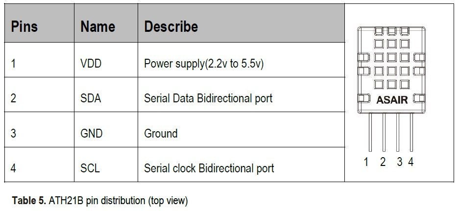 Grove - Temperature&Humidity Sensor(DHT20)