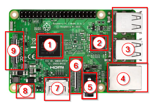 Abbildung 3: Zusammenfassung weiterer interessanter Hardware