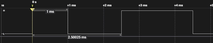 Abbildung 4: 500-1000-1500-2000 an GPIO27 mit idle_level=0+data=0